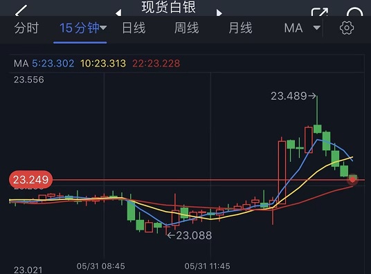 银价波动，2019年至今的银子价格走势分析