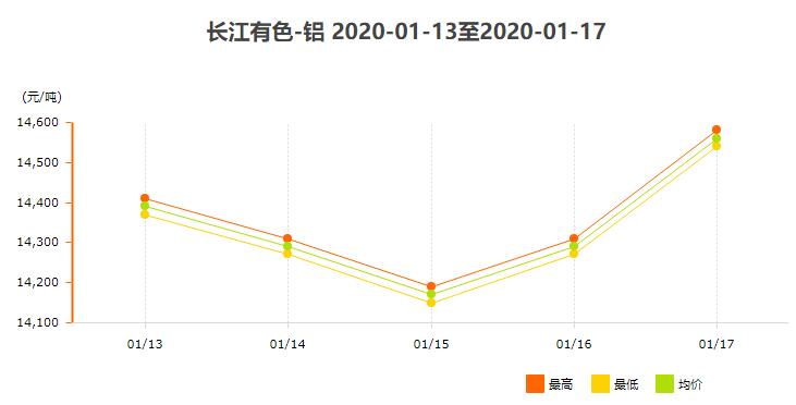 今日长江有色金属价格表，市场动态与趋势分析