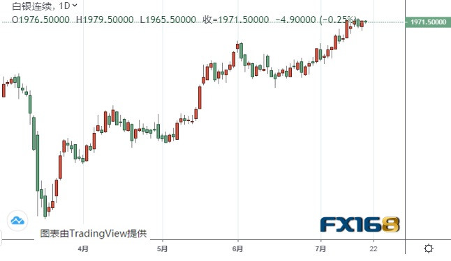 黄金期货，新浪财经视角下的投资新宠