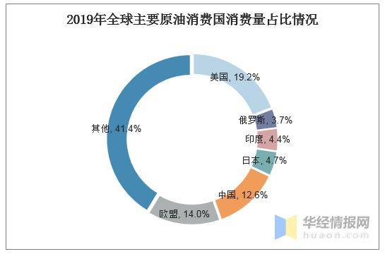 成品油价格形成机制，解析与展望