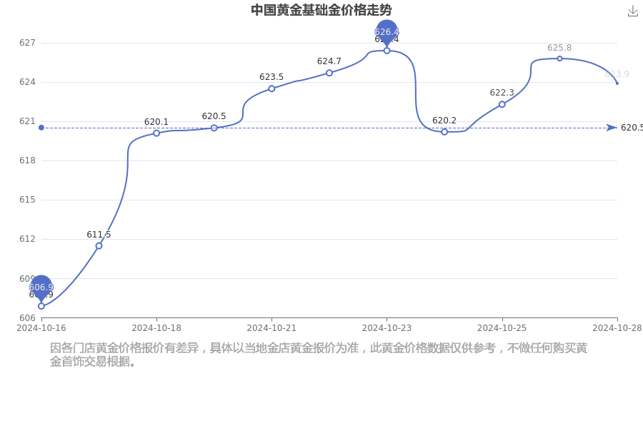 今日中国黄金价格查询，2013年市场动态与投资指南