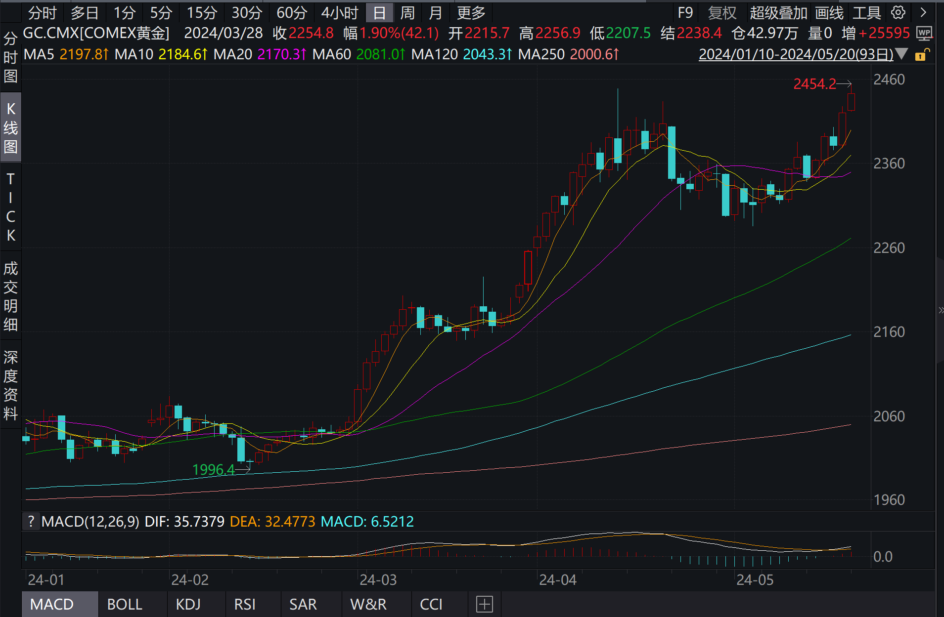 今日金价，黄金市场的波动与投资价值探析