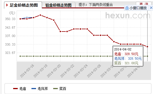 今日白金一克多少钱，市场动态与投资考量