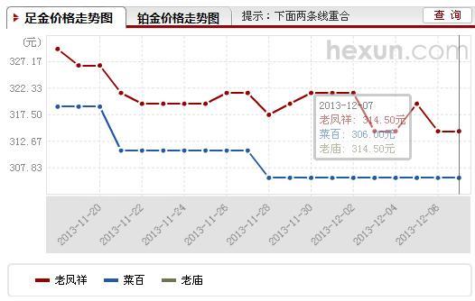 黄金价格，千足金每克背后的市场波动与投资考量