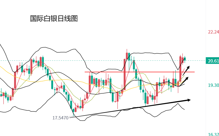 白银走势最新行情分析，多空交织下的市场动态