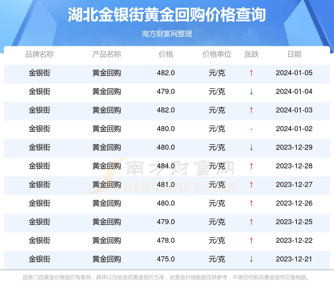 1号白银价格查询，您的投资向导