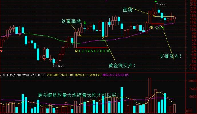 黄金市场的波动与最低点预测，理性分析下的可能性