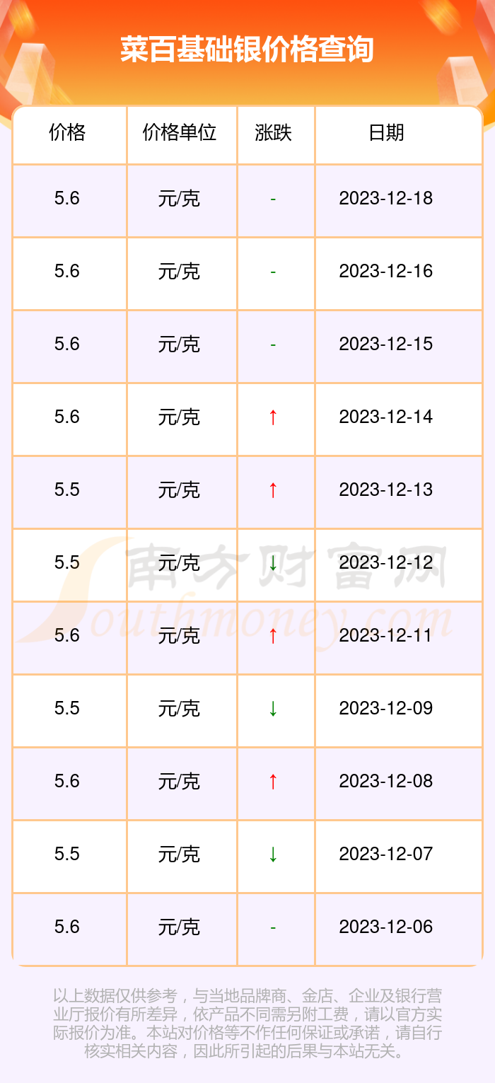 菜百基础金条今日报价，黄金市场的晴雨表与投资者的智慧选择