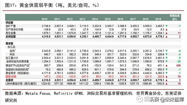 黄金价格观察，多渠道、全方位的实时监测策略