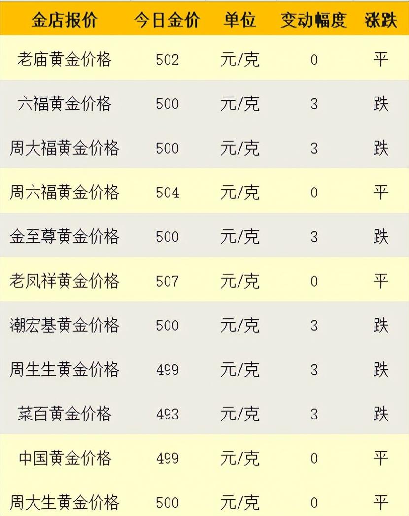 20克黄金多少钱，探究金价背后的市场逻辑与投资价值