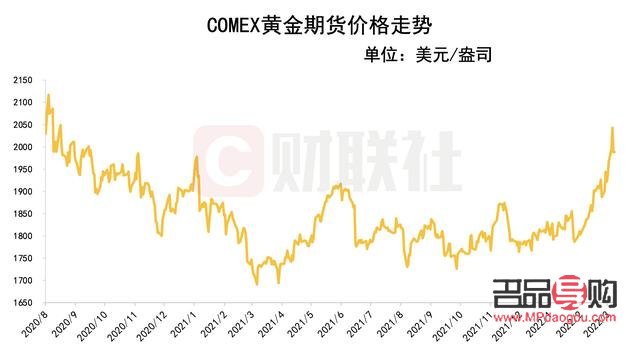 中国黄金价格与金条投资，市场动态、影响因素及未来展望