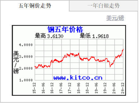 今日黄铜价格，市场动态与影响因素深度解析