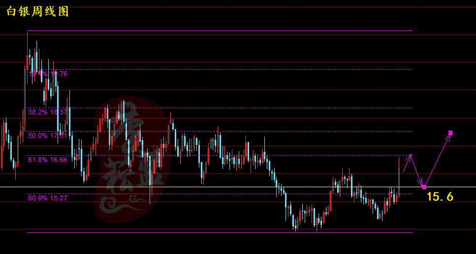 白银下周走势分析，最新消息与市场动态
