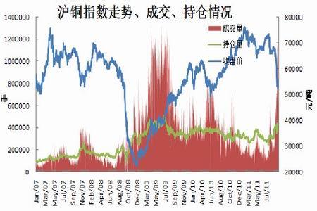 探秘上海期货市场，沪铜行情的深度解析