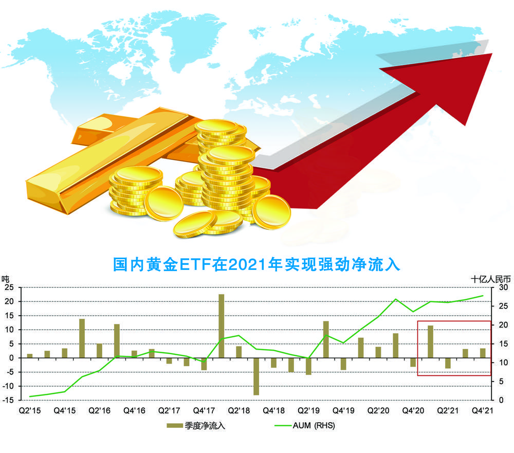 最新黄金交易价格，全球市场动态与投资策略分析