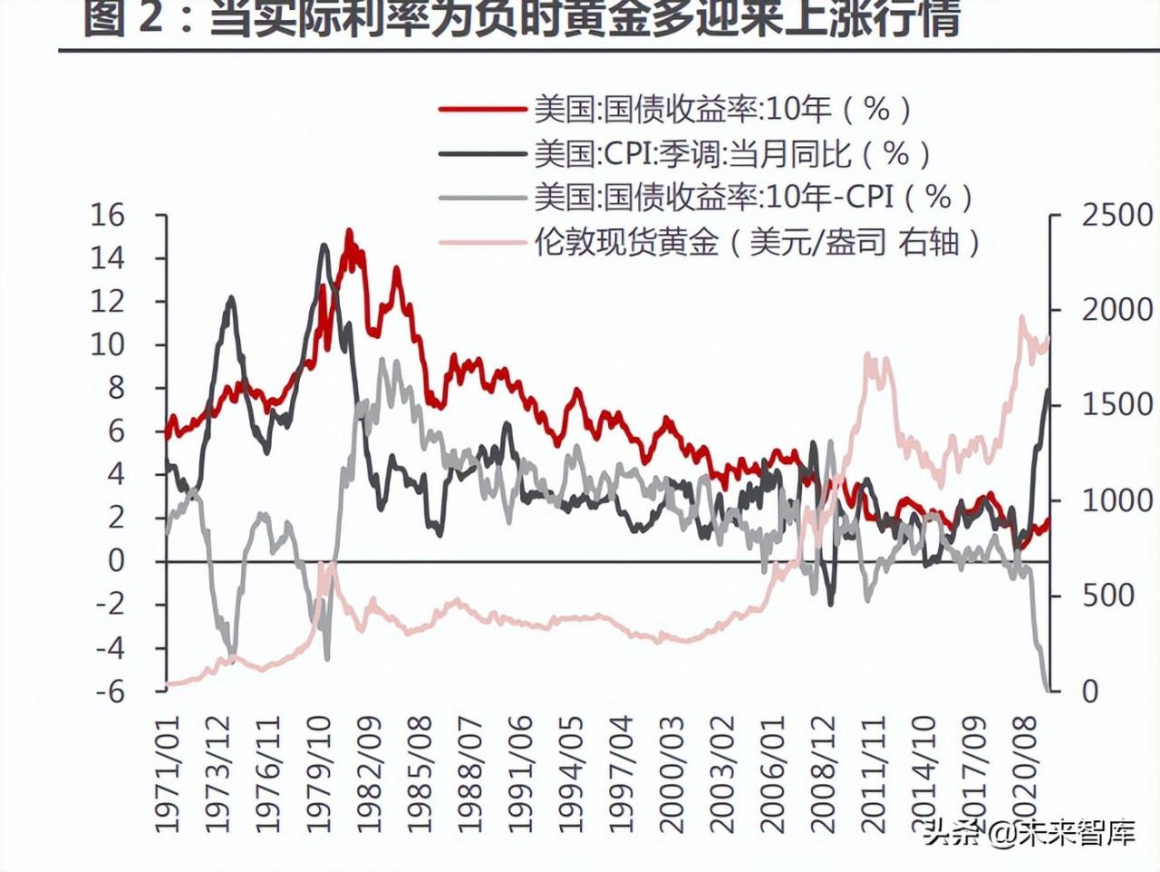 黄金价格为何会暴跌，背后的多重因素剖析