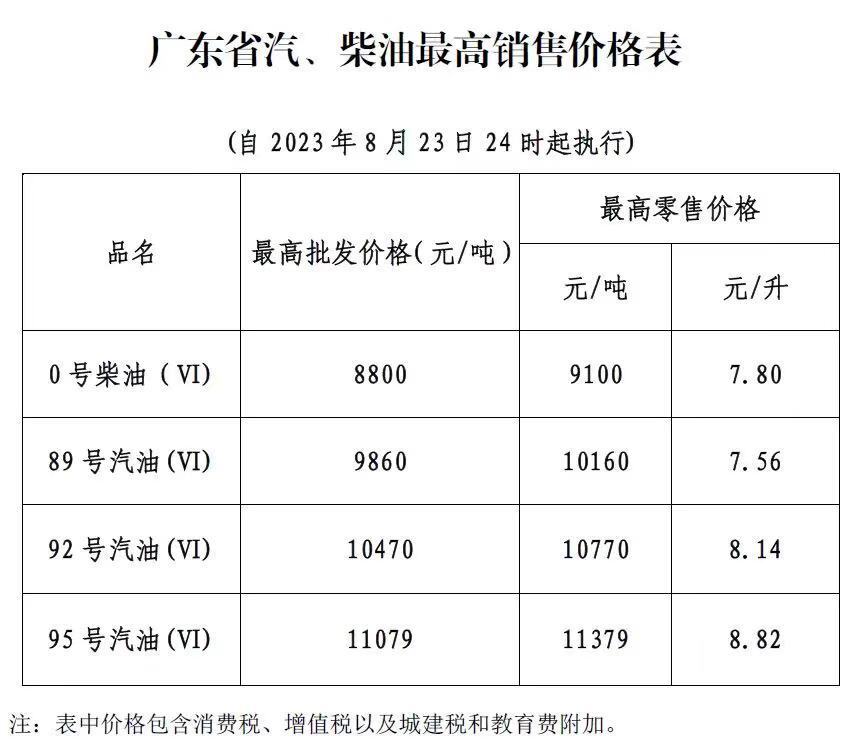 今日92号汽油价格，市场动态与消费者影响分析