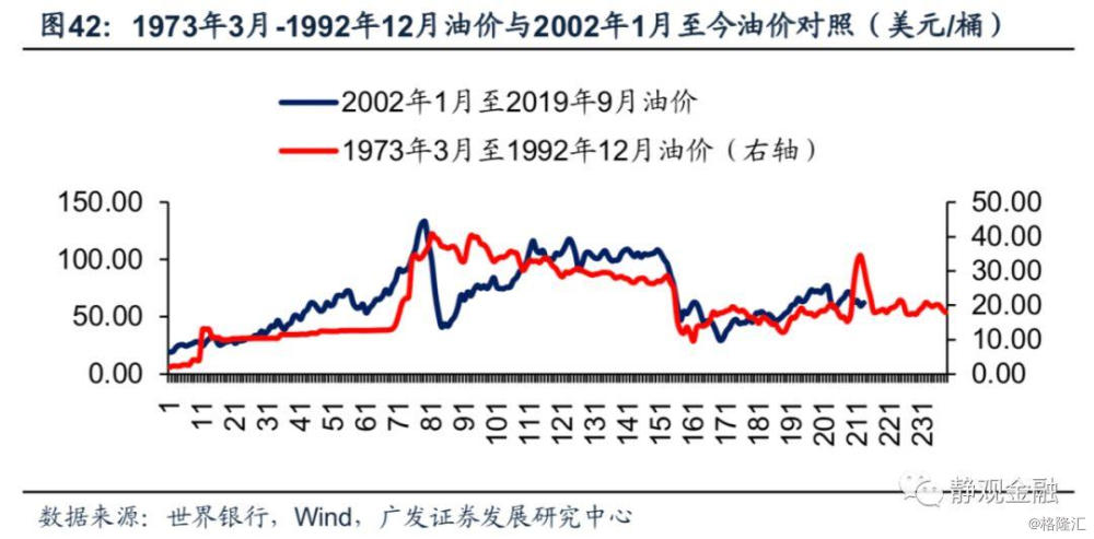 2043年，原油价格展望——一吨多少钱？