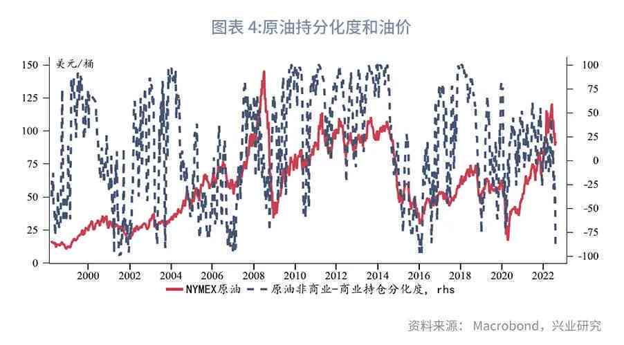 石油价格上涨了吗？——全球能源市场的新动向与影响分析