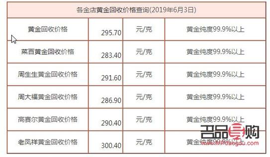 今日18K黄金回收价格查询，市场动态与消费者指南