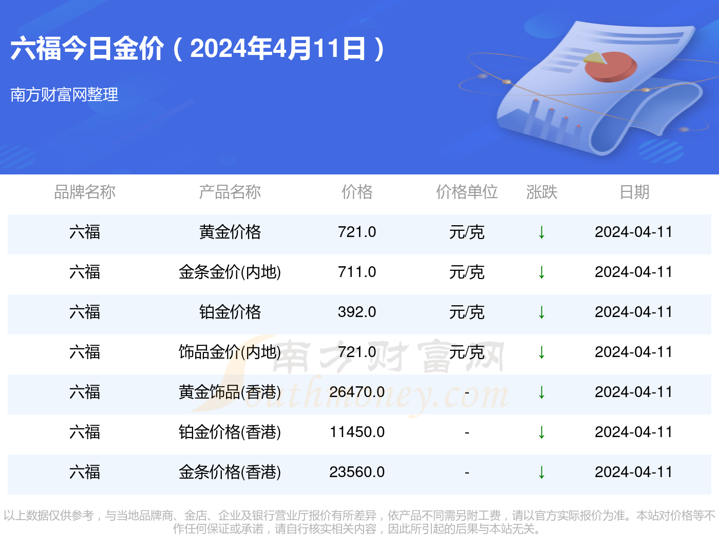 每日金价查询表最新，黄金投资的晴雨计