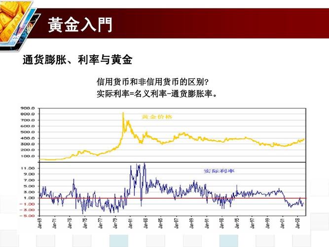 黄金交易全解析，从入门到进阶的实战指南