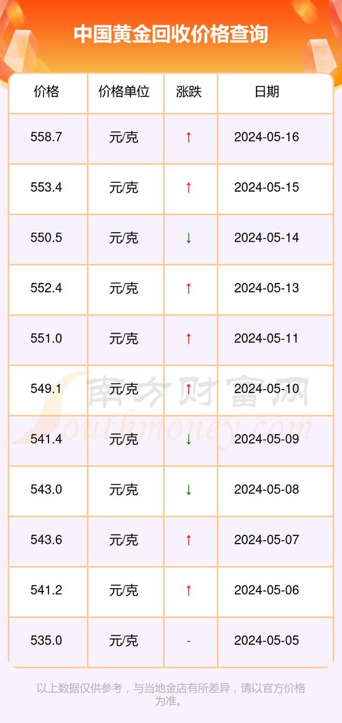 黄金回收，掌握实时行情，让每一克都价值最大化