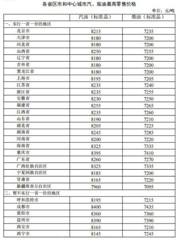 成品油价格调整政策，影响、挑战与未来展望