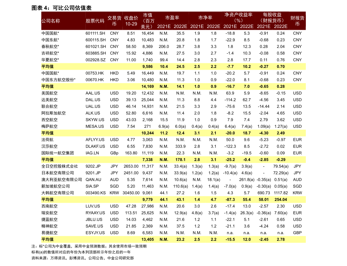 203年黄金价格