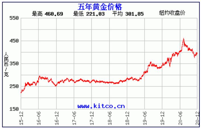 24小时黄金价格走势图，今日价格的波动与市场解读