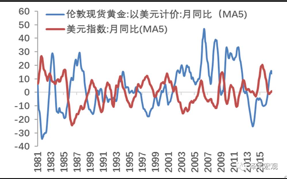 201年十月黄金价格走势深度剖析，市场动态、影响因素与未来展望