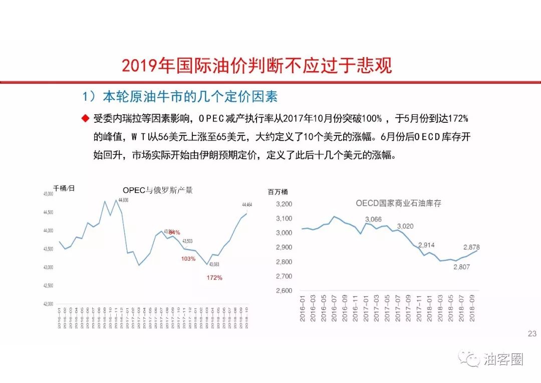 探秘中石化柴油价格，影响因素、走势与未来展望