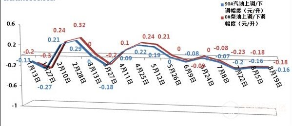 今日油价，汽油价格表深度解析与影响分析