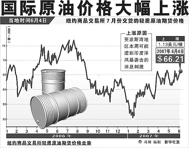 原油走势深度分析与投资策略建议