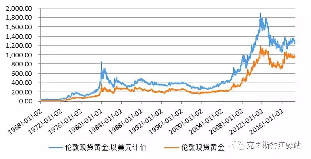 探索国际黄金投资新蓝海，揭秘金投网