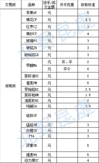 揭秘期货黄金交易中的手续费成本——一手操作究竟要多少钱？