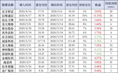 近十年钯金价格走势回顾与展望