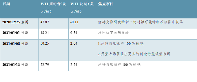 探秘WTI原油期货价格，全球能源市场的晴雨表