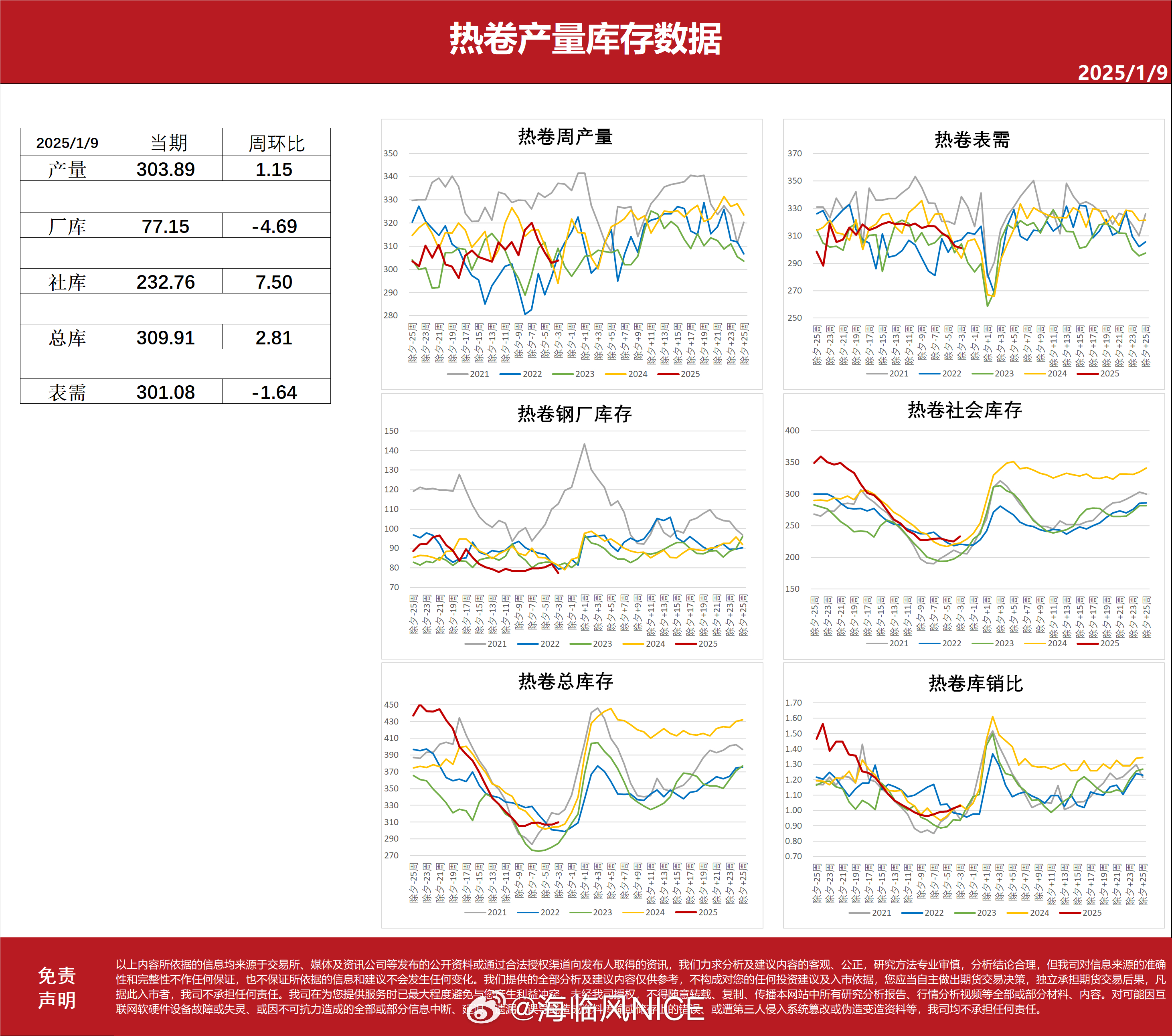 钢材价格最新行情走势及期货市场分析