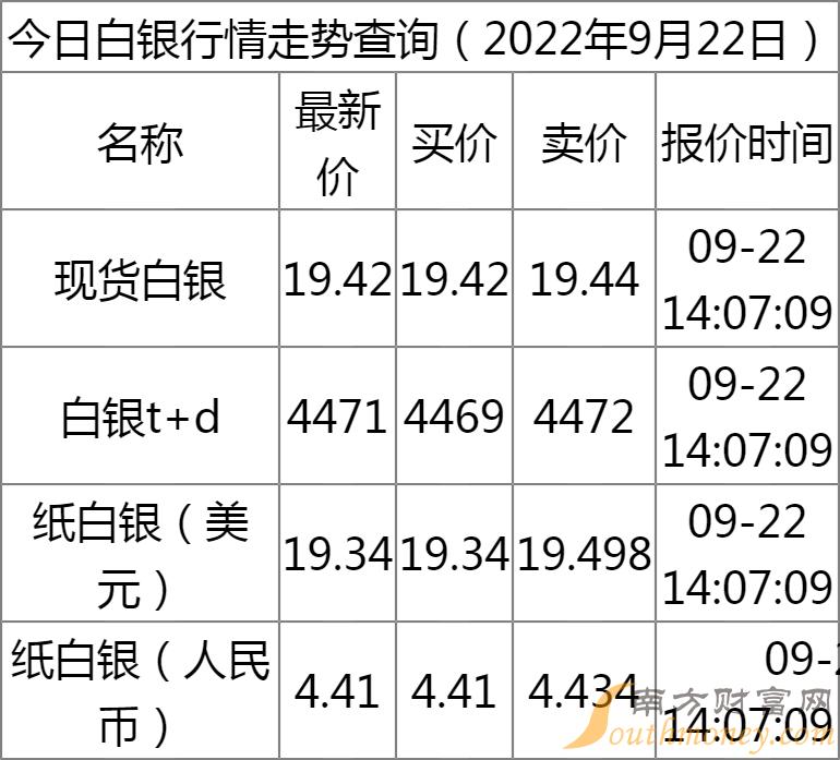 最新白银价格走势，图纸金网下的市场动态分析