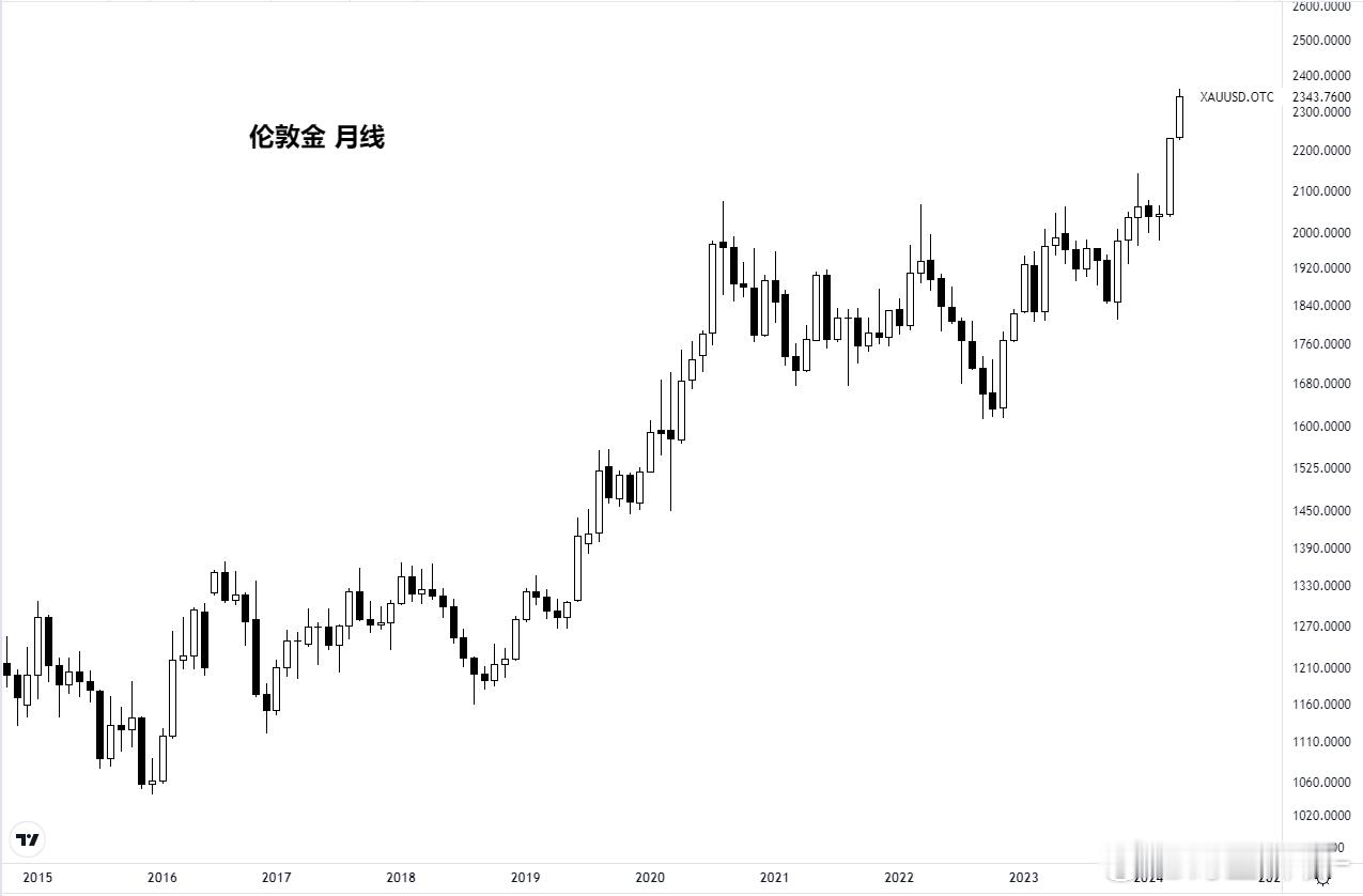 2014年黄金价格一览表，全球市场波动与投资策略分析