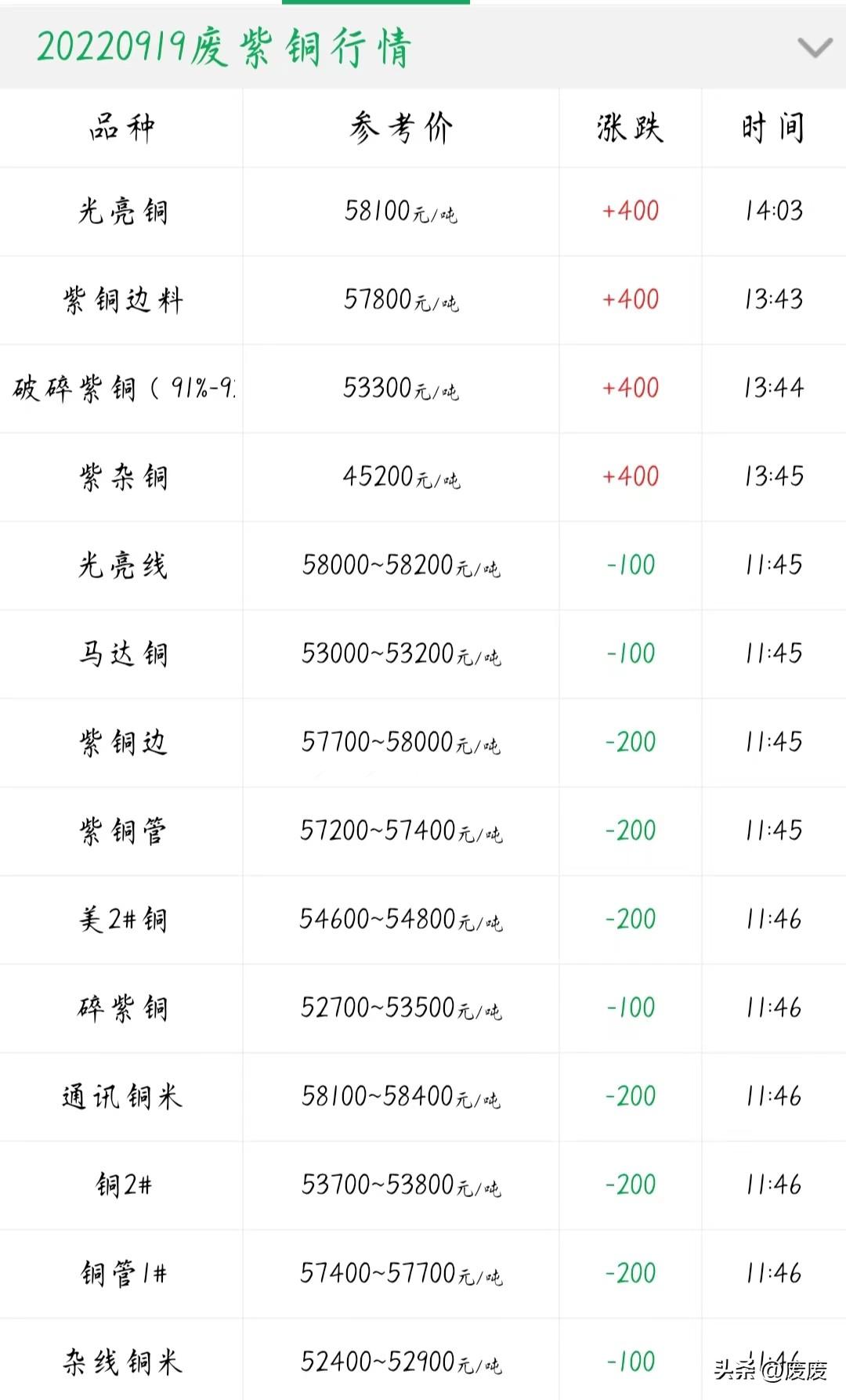 铜价格今日一吨多少钱？——市场动态与影响因素深度解析