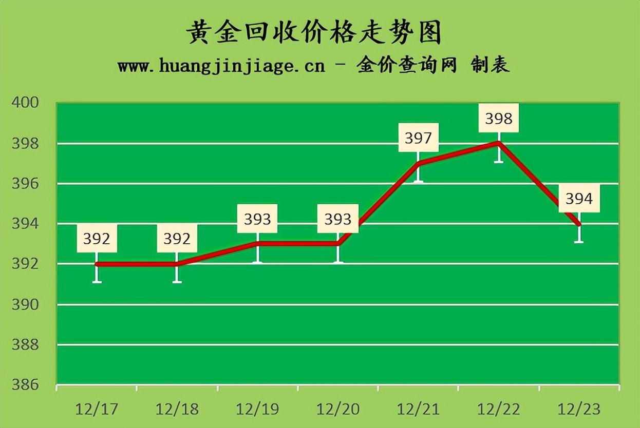 铂金走势图，近几年的波动与趋势分析