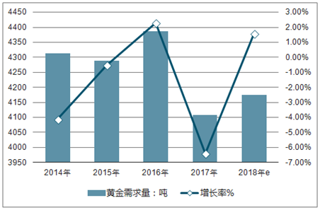 2036年黄金市场深度分析与展望