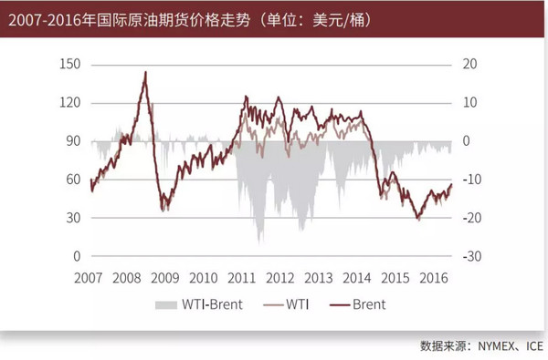 原油期货实时走势图，洞察市场脉动，把握投资机遇