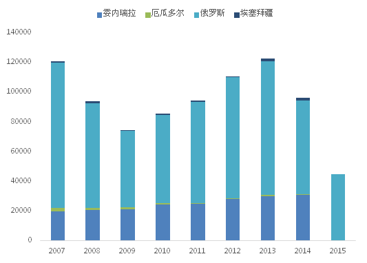 今日油价，一吨多少？——全球能源市场的波动与影响