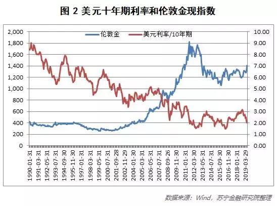 建行黄金价格走势图，透视市场波动与投资策略