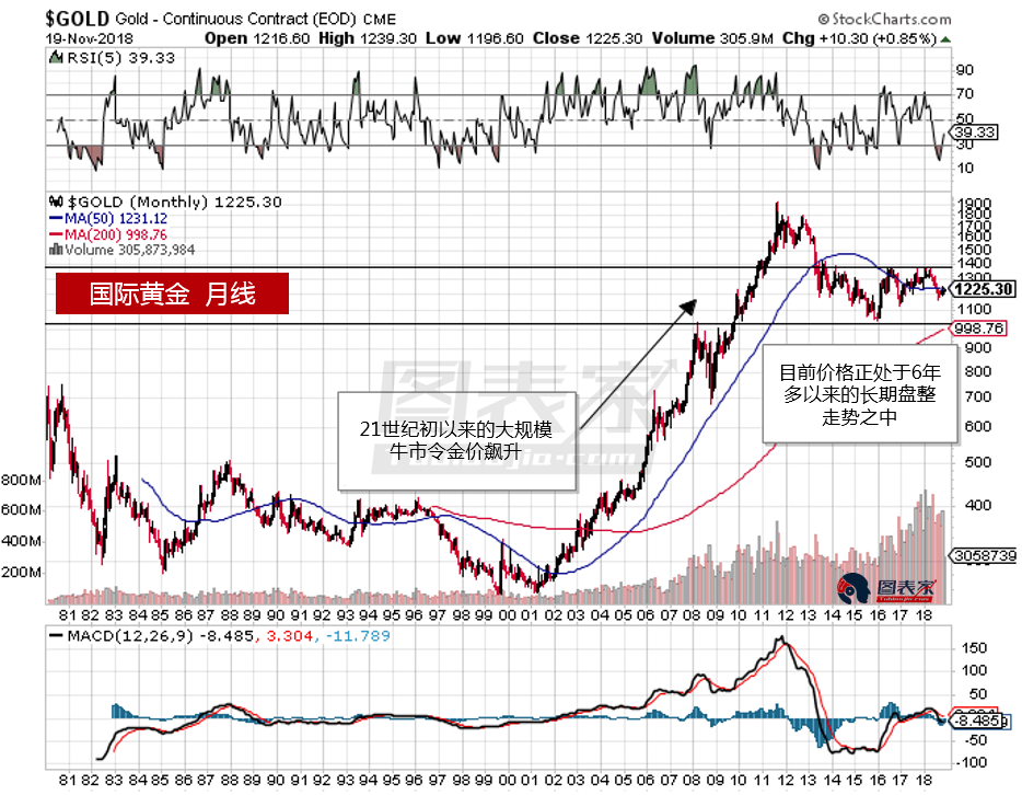 黄金近十年价格走势分析，从2013年至今的波动与趋势