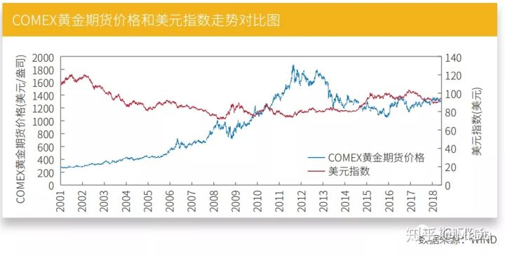 全球视角下的国际期货黄金价格，波动、影响与投资策略