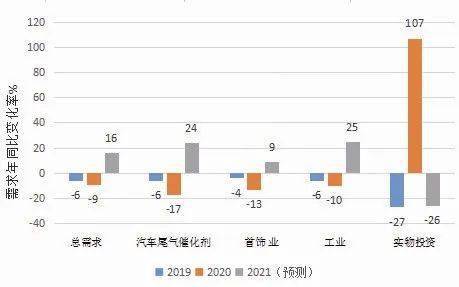 贵金属市场新动向，Kitco平台铂、钯与金价走势图深度解析